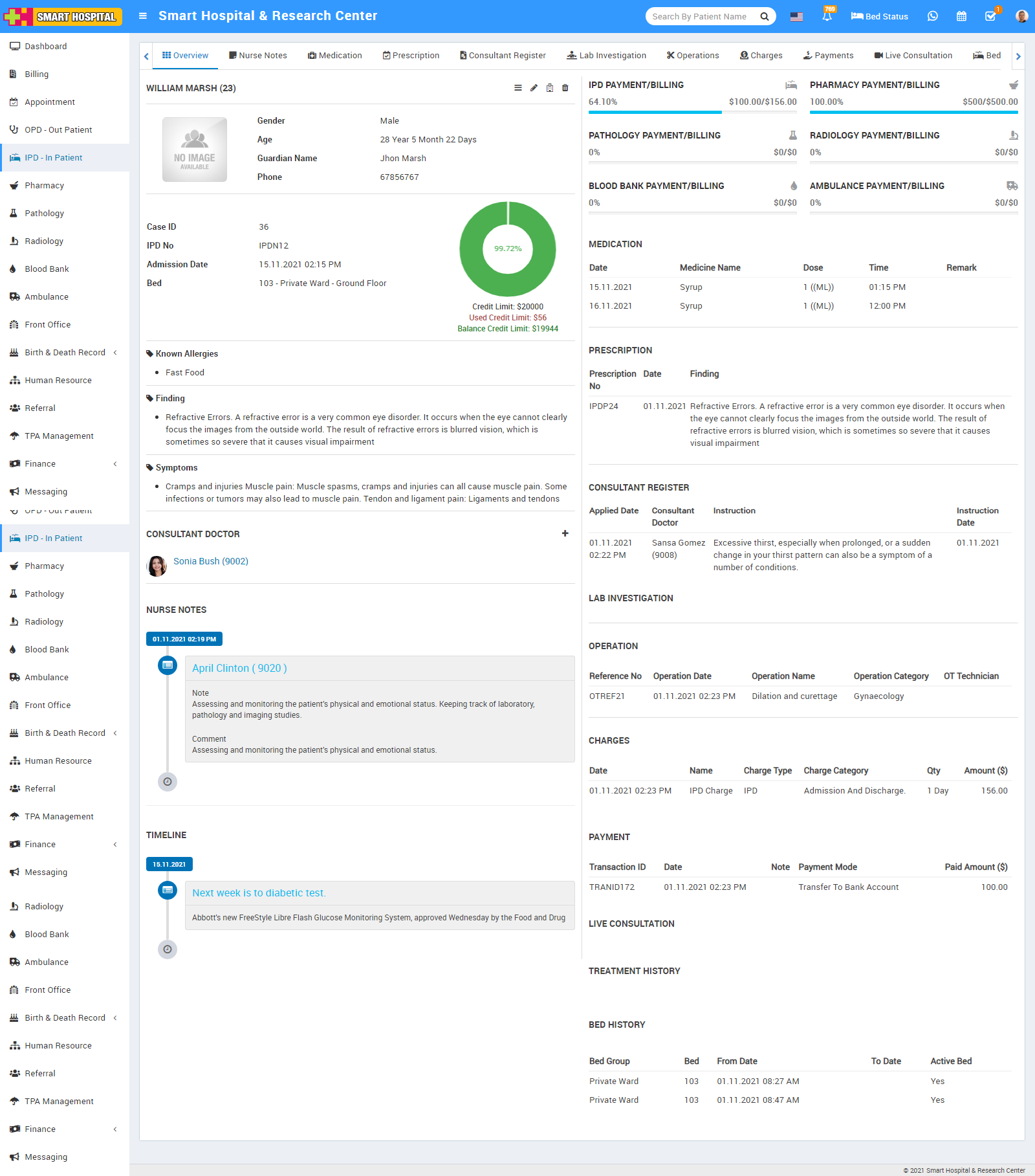 ipd overview